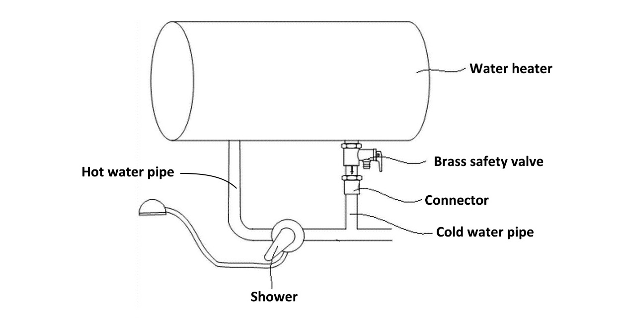 ¿Qué es una válvula de seguridad del calentador de agua?